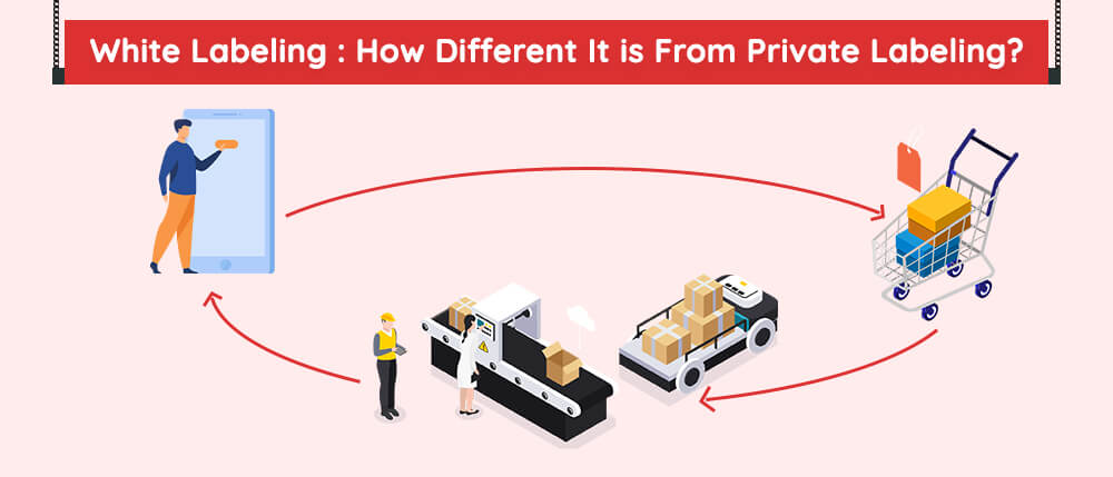 White Labeling-How Different It is From Private Labeling_blog-6(1).jpg